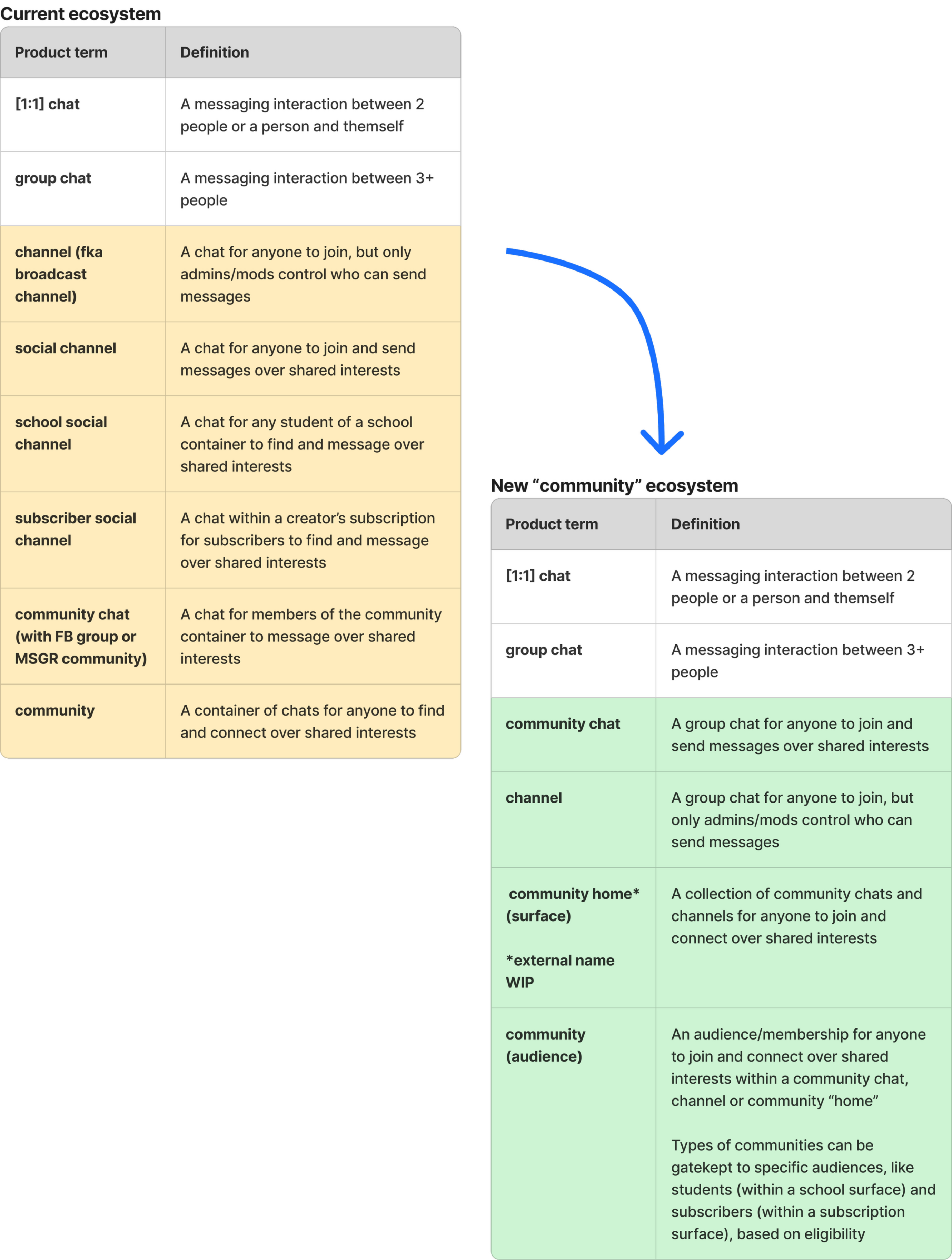 Creation flow value prop carousel